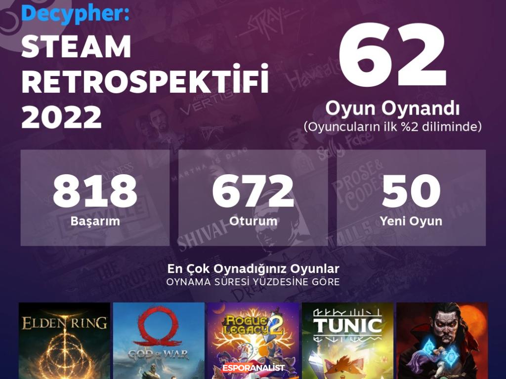Steam 2022 Retrospektifi: Oyun Yılına Nostaljik Bir Bakış