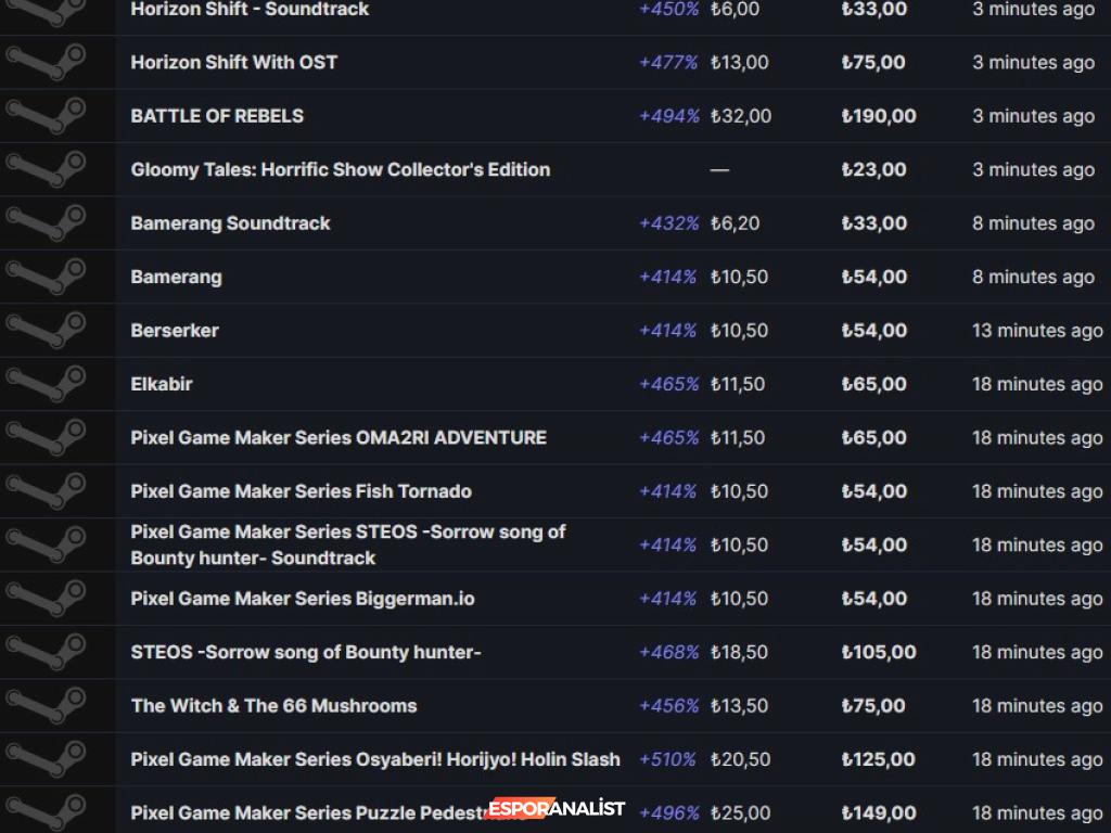 Steam Fiyatları: Türkiye'de Oyun Almanın Getirdiği Zorluklar ve Şaşırtıcı Artışlar
