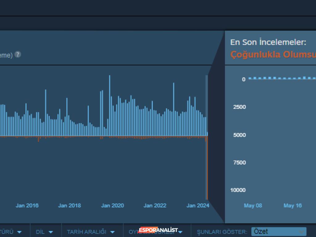 Team Fortress 2 İçin Protestolar: Oyuncular Botlarla Mücadele Ediyor!