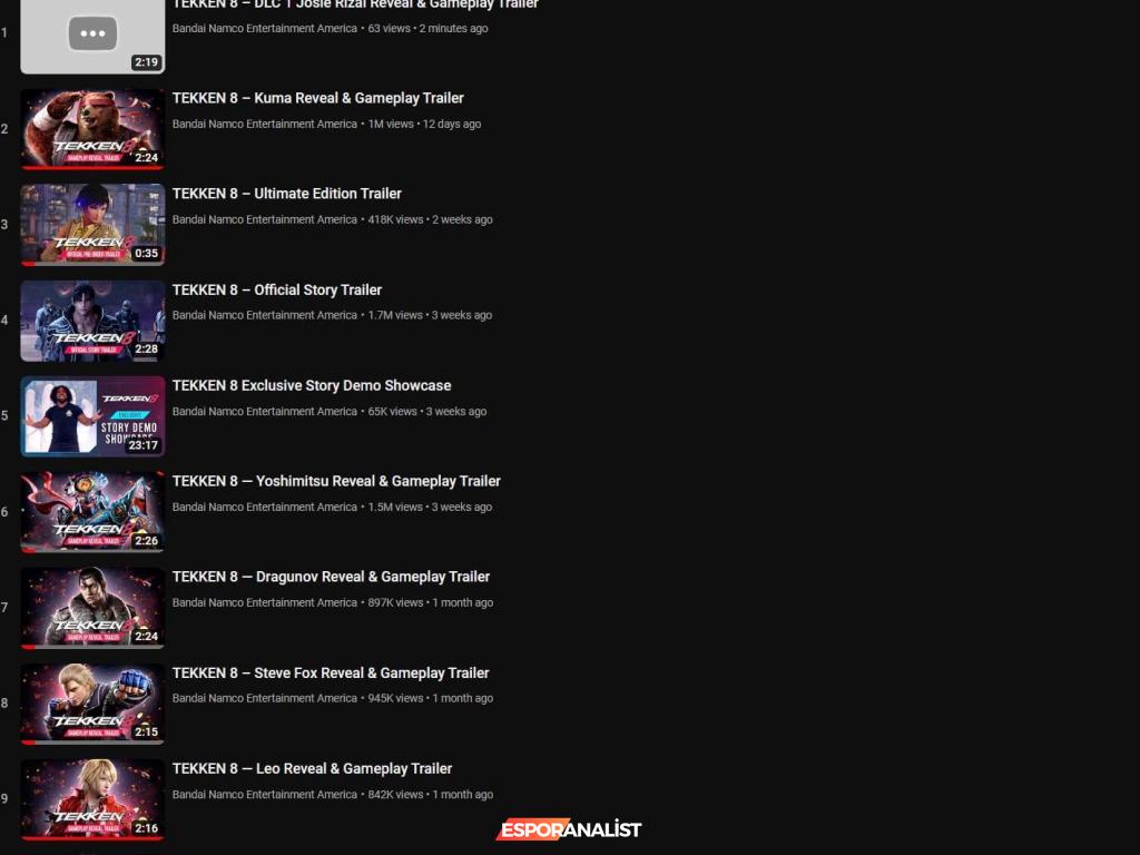 Tekken 8'in İlk DLC Karakteri Josie Rizal: Bandai Namco'nun Eğlenceli Hatası