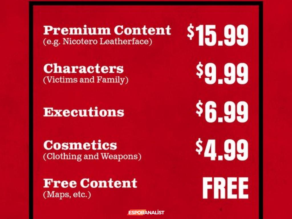 Texas Chain Saw Massacre DLC Fiyatlarıyla İlgili Tartışmalar ve Oyuncu Tepkileri