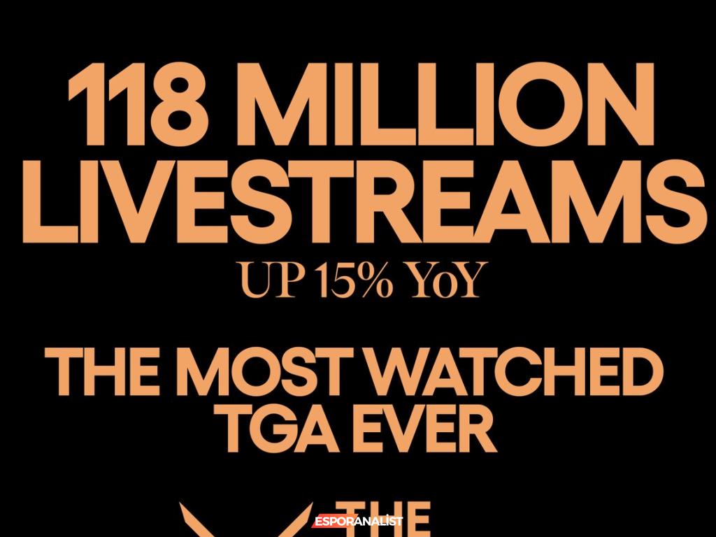 The Game Awards 2023: Oyun Dünyasında Rekor İzleyici Sayısı ve Gelecek Tahminleri