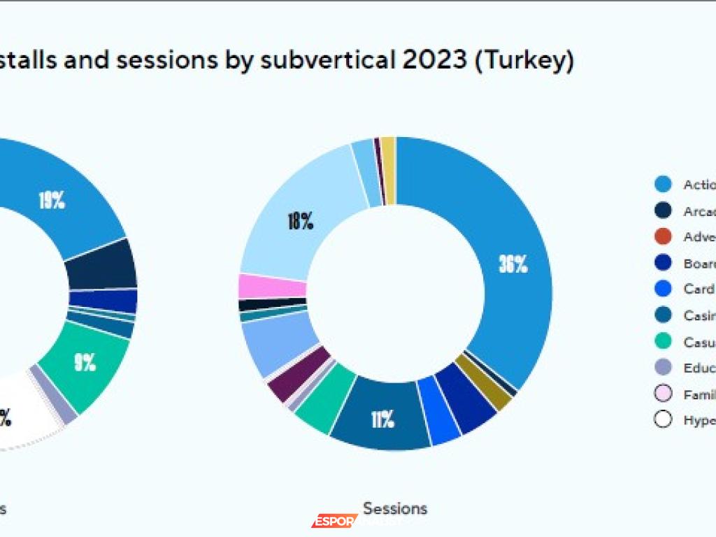 Türkiye'nin Mobil Oyun Pazarı: 2023'teki Büyüme ve Eğlenceli Trendler
