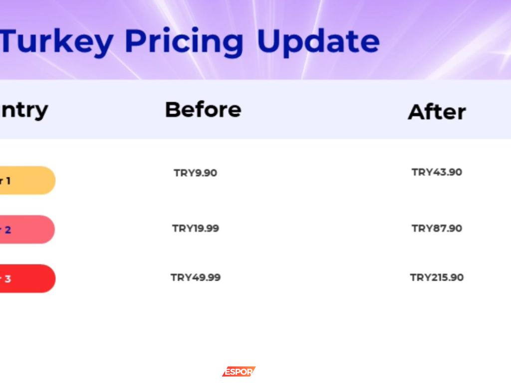 Twitch'teki Abonelik Zamları: Türkiye ve Dünya Üzerindeki Etkileri