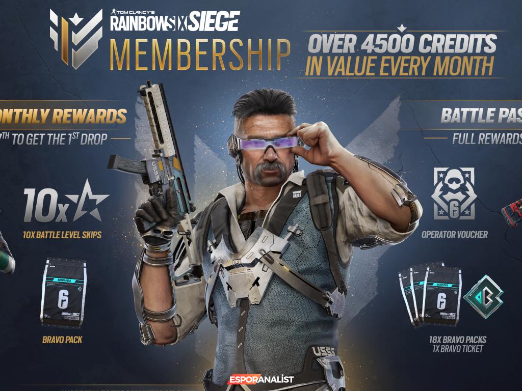 Ubisoft'un Rainbow Six Siege İçin Getirdiği R6 Membership: Oyuncuların Tepkileri ve Beklentileri
