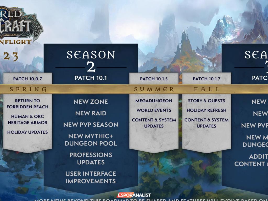 World of Warcraft: Dragonflight 2023 Yol Haritası ve Dikkat Çeken Yenilikler