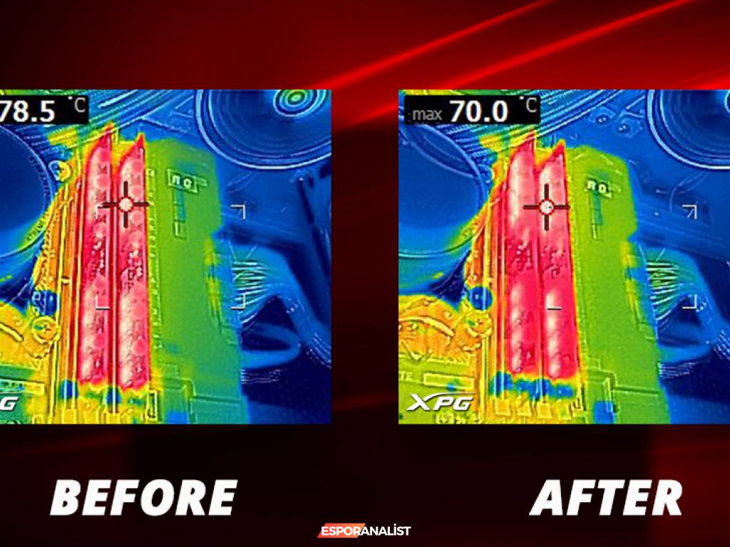 XPG'nin Yenilikçi PCB Termal Kaplama Teknolojisi ile Oyun Performansınızı Artırın