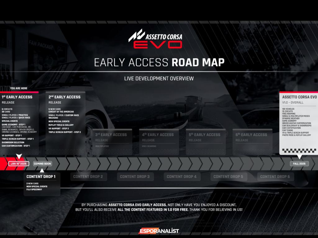 Assetto Corsa EVO İncelemesi: Erken Erişim Mi, Hayal Kırıklığı Mı?