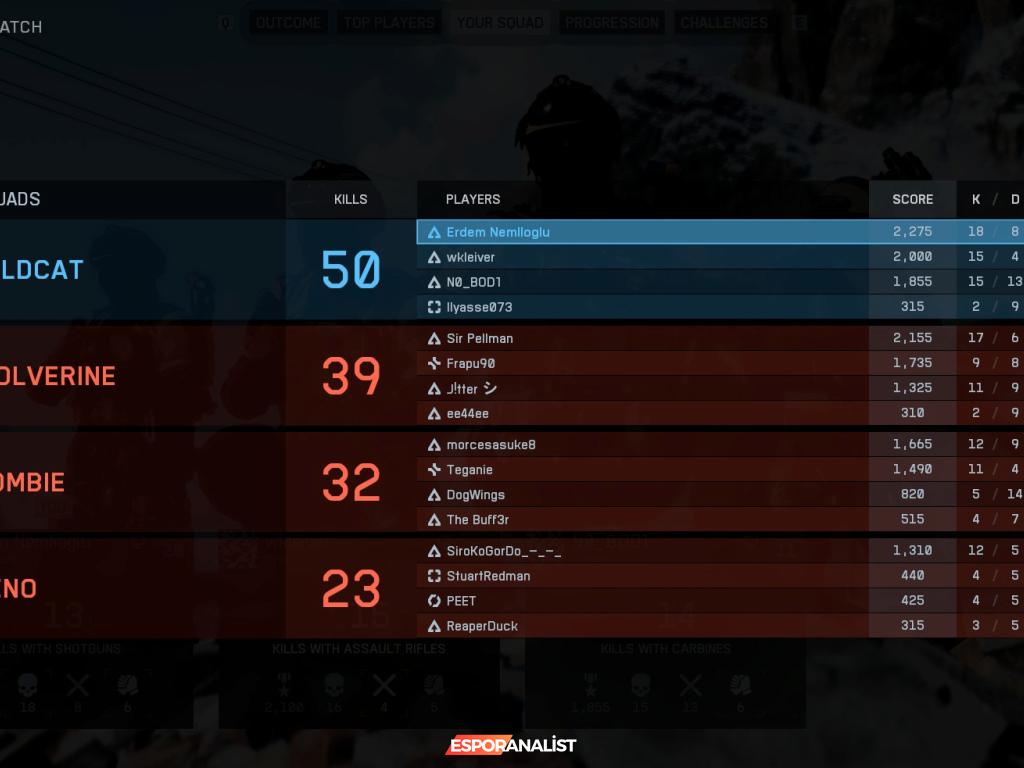 Battlefield 6: Geçmişe Dönüş ve Yeni Başlangıçlar