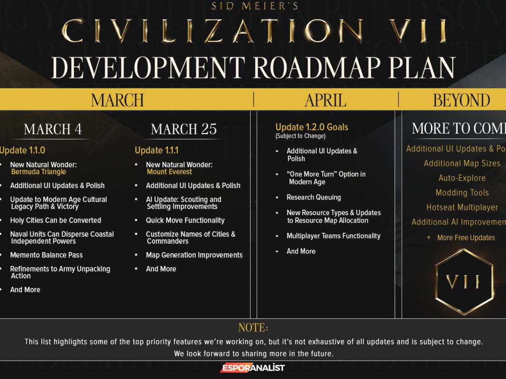 Civilization 7: Oyun Dünyasında Kaybolmuş Bir Hazine