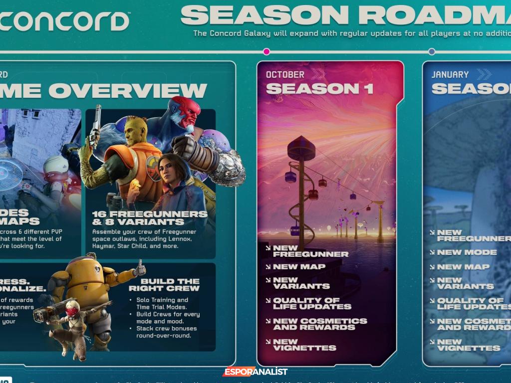 Concord ile Oyun Dünyasında Yeni Bir Dönem: Freegunner Karakterleri ve Kozmetik Özelleştirmeler!
