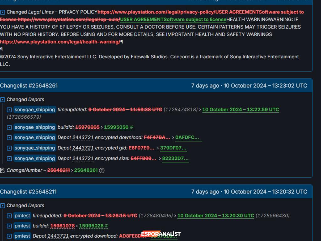 Concord'un Trajik Sonu: Bir Kayıp Oyun ve Yeniden Dirilişi