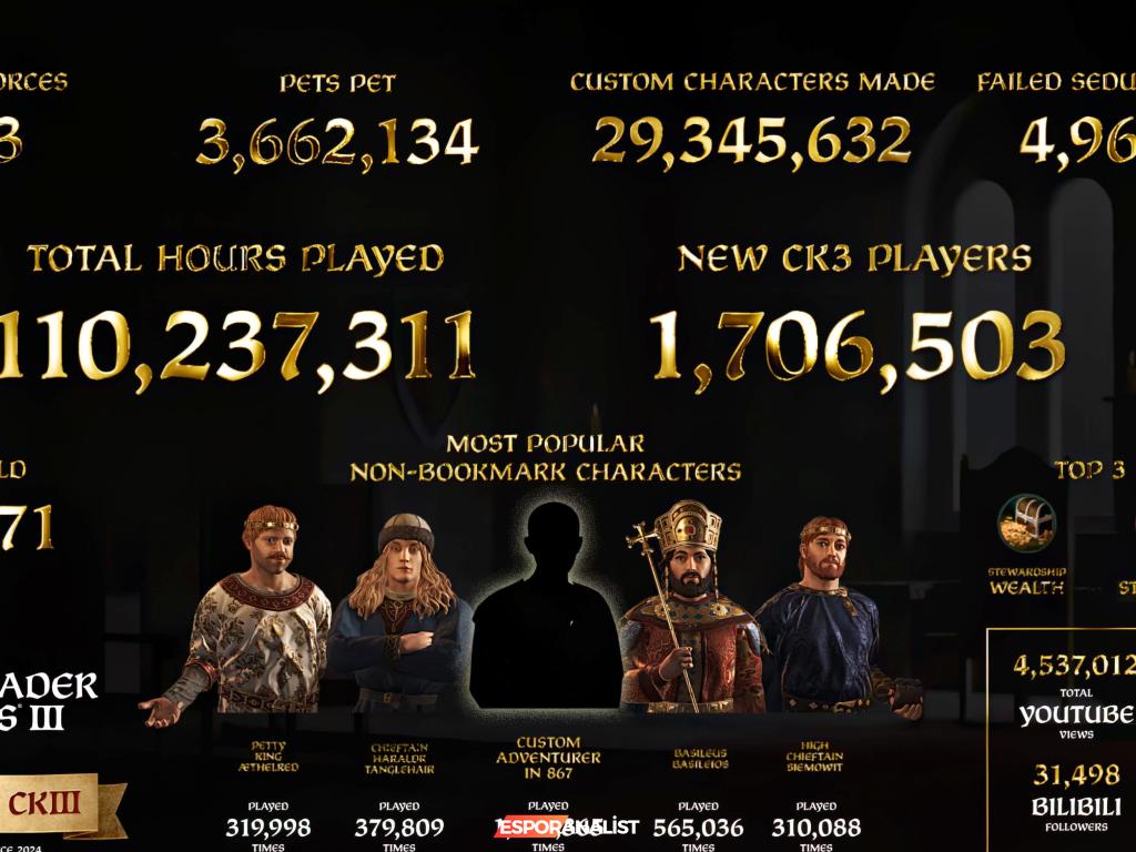 Crusader Kings III: Diplomasi Okulu ve Absürt İstatistikler