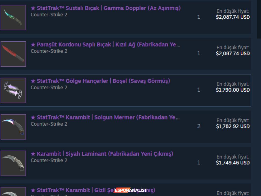 CS:GO Koşusunda Yatırım ve Ekonomi: Bıçakların ve Eldivenlerin Gizemi