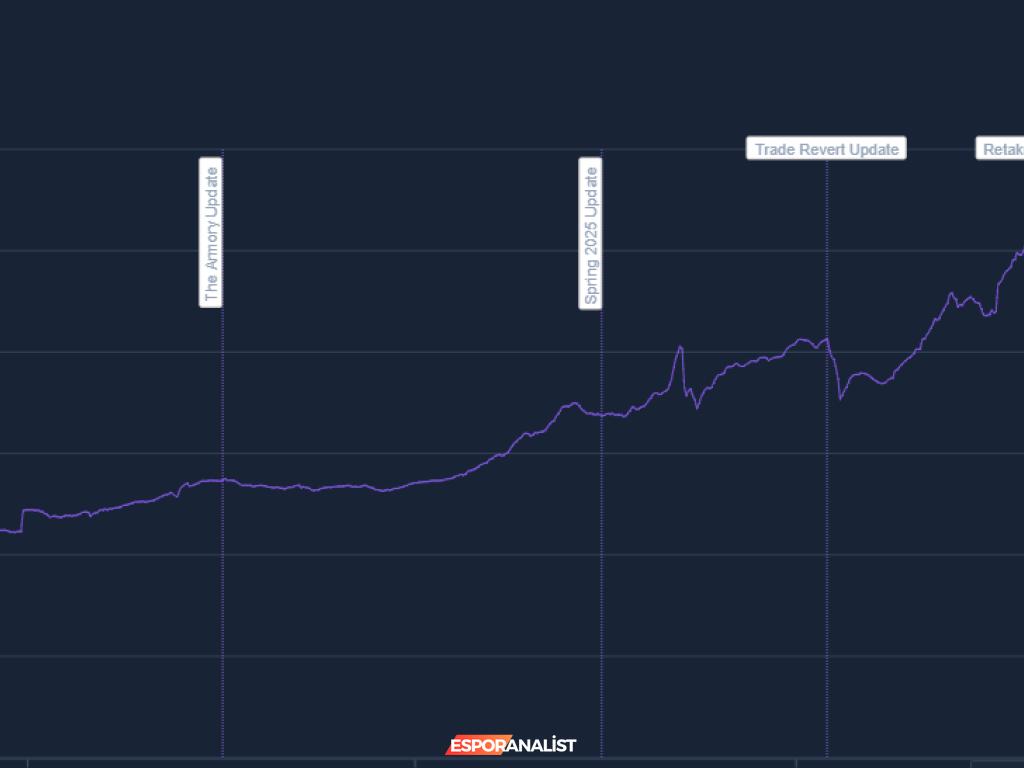 CS:GO Koşusunda Yatırım ve Ekonomi: Bıçakların ve Eldivenlerin Gizemi