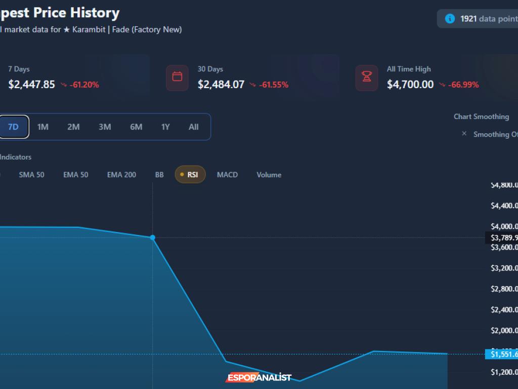 CS:GO Koşusunda Yatırım ve Ekonomi: Bıçakların ve Eldivenlerin Gizemi