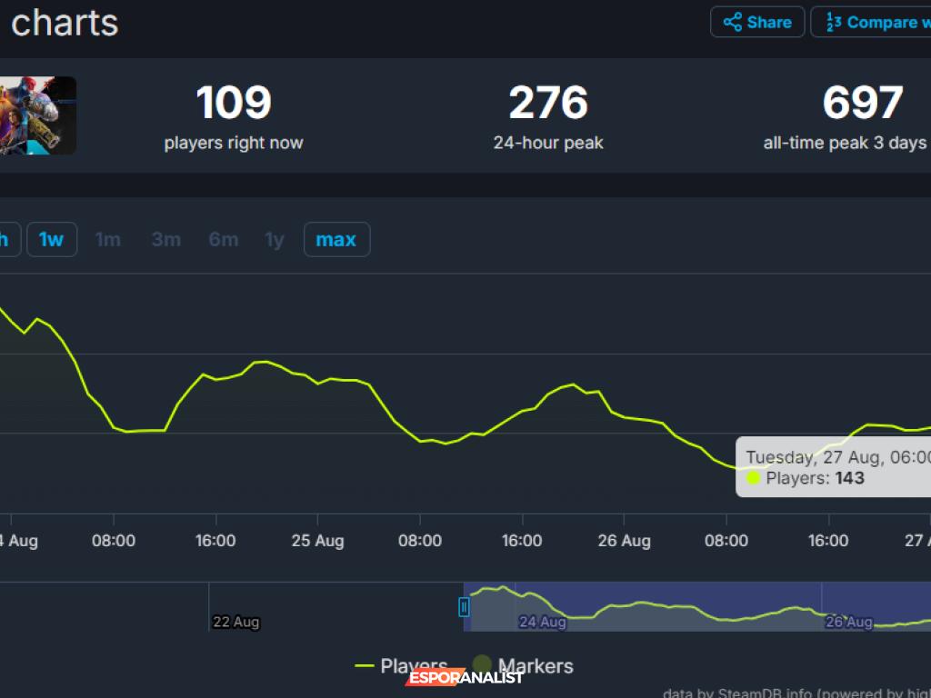 Deadlock ve Concord: Oyun Dünyasında Şampiyon ve Kurbanın Hikayesi