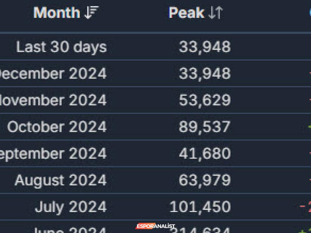 Destiny 2: Oyuncu Sayısındaki Dramatiik Düşüş ve Gelecek Umutları