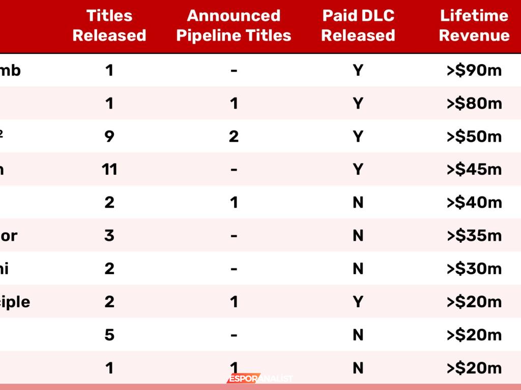Devolver Digital: Eğlenceli Oyunların Arkasındaki Kazanç İstatistikleri