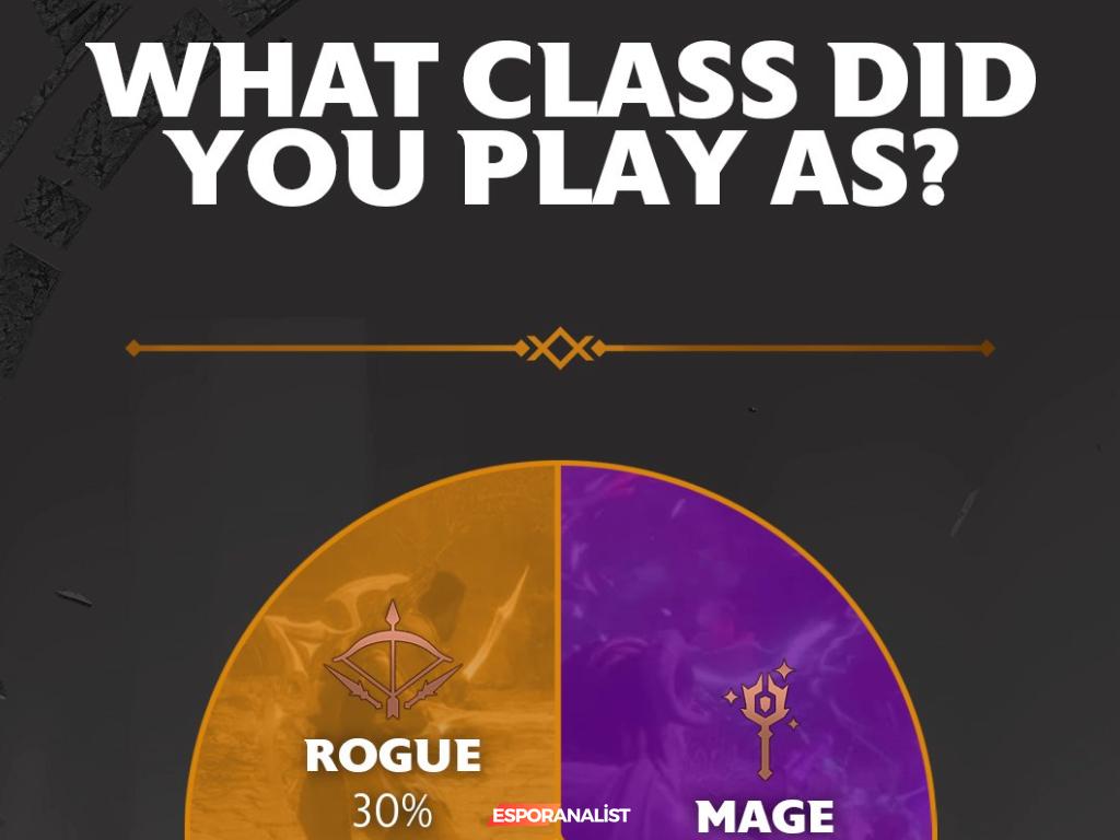 Dragon Age: The Veilguard - Komik İstatistikler ve Oyun Zorlukları