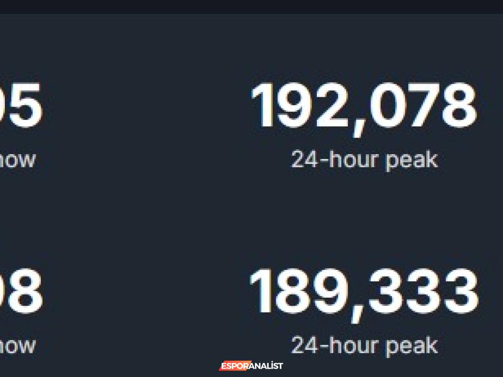 Dune: Awakening ve Stellar Blade: Oyun Dünyasında Yeni Bir Dönem Başlıyor!