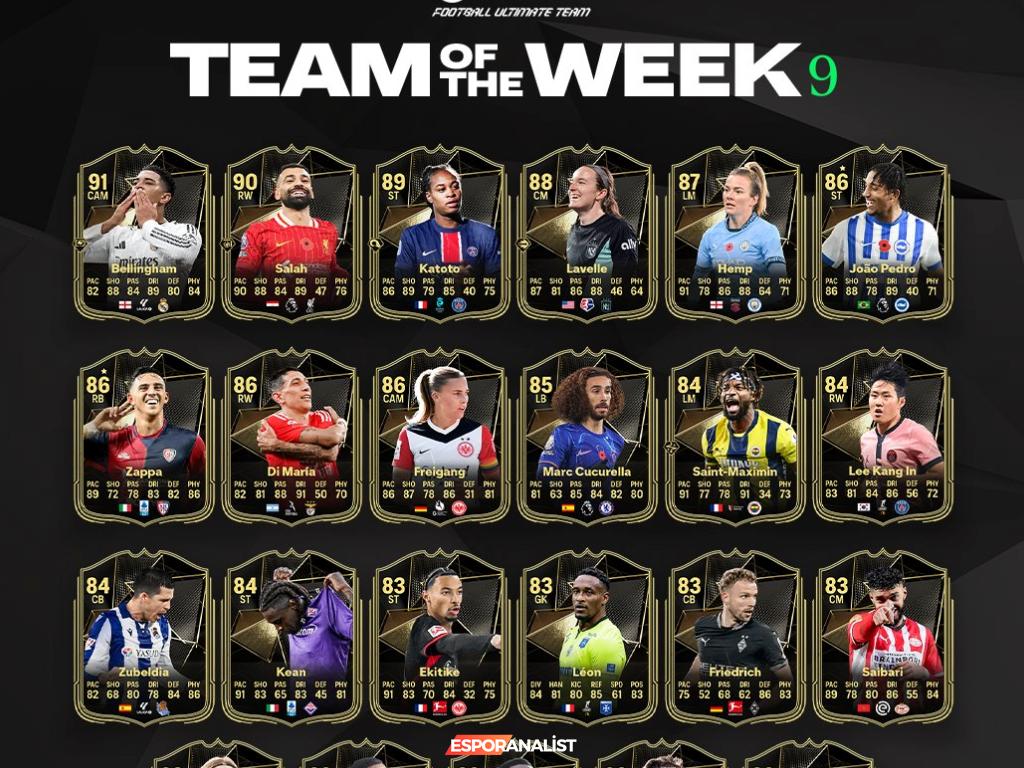 EA Sports FC 25: Haftanın Takımı'nda Parlayan 23 Yıldız