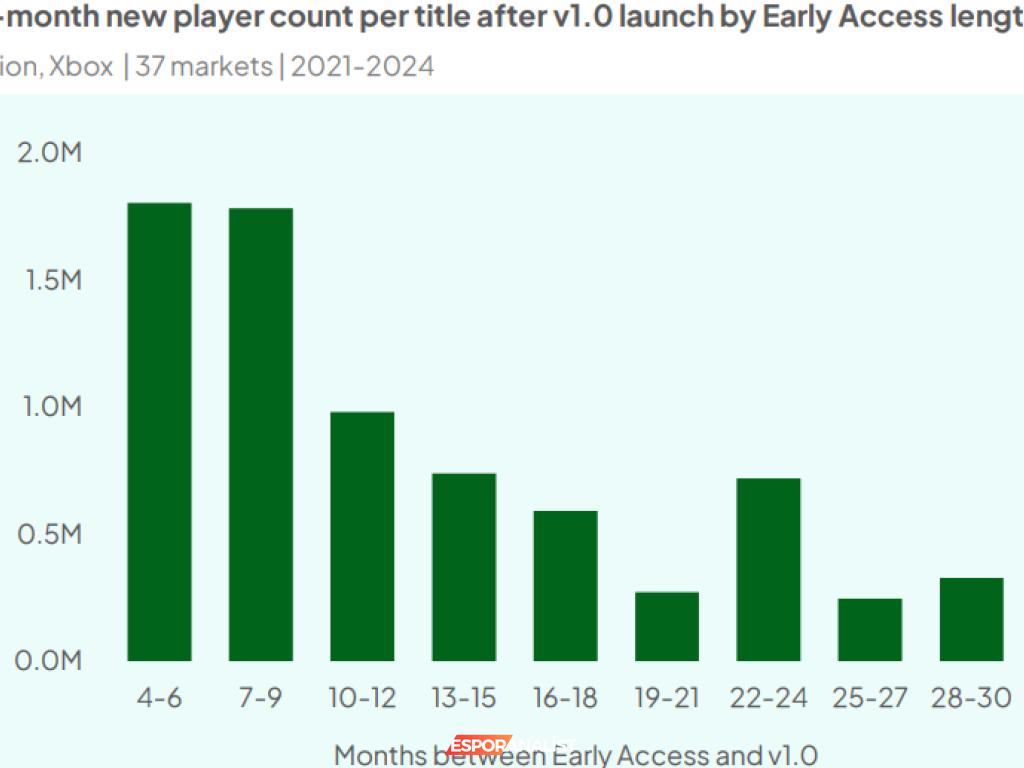 Erken Erişim Oyunları: Sürecin Faydaları ve Sorunları