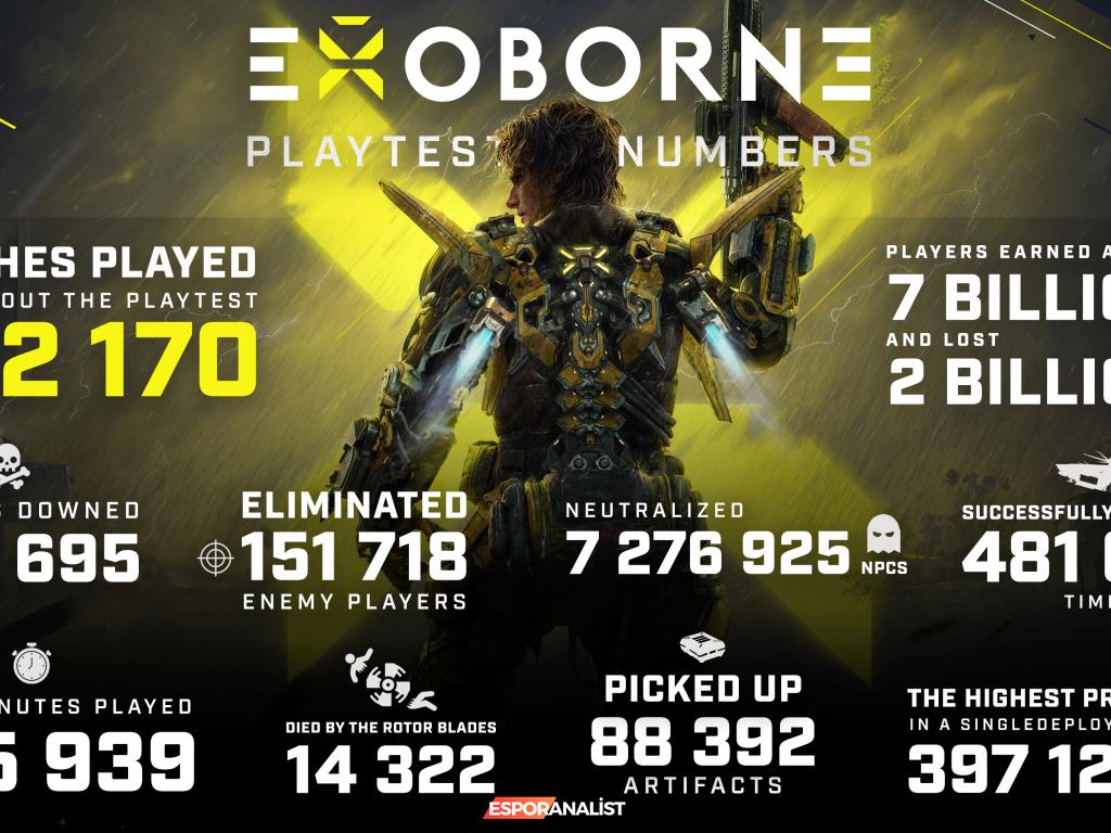 Exoborne: Kapalı Test Sürecinde 7 Milyar Dolar Loot ve 7 Milyon NPC Kaybı!
