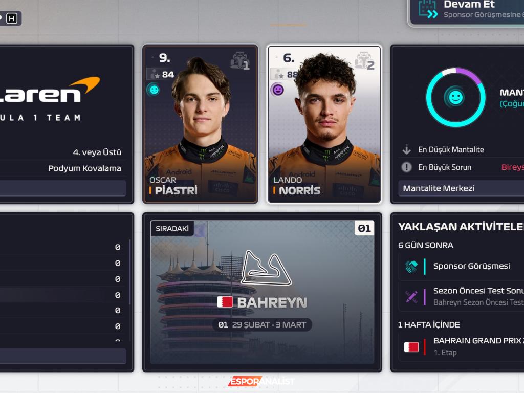 F1 Manager 24 İncelemesi: Kendi Takımınızı Kurun ve Zorlu Yarışları Yönetin