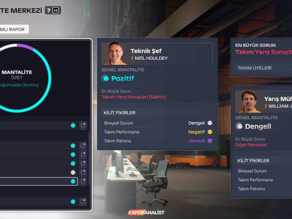F1 Manager 24 İncelemesi: Kendi Takımınızı Kurun ve Zorlu Yarışları Yönetin