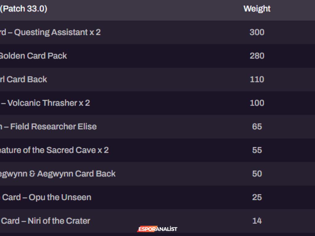 Hearthstone'da King Krush İçin Ödül Avı: Yüksek Risk, Düşük Şans!