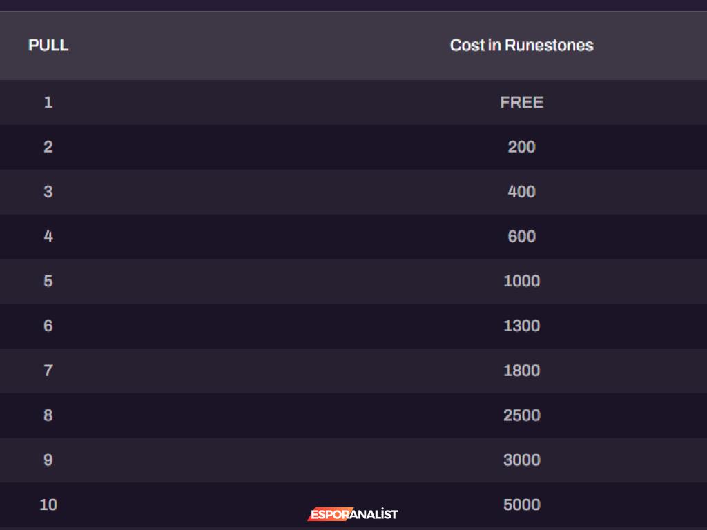 Hearthstone'da King Krush İçin Ödül Avı: Yüksek Risk, Düşük Şans!