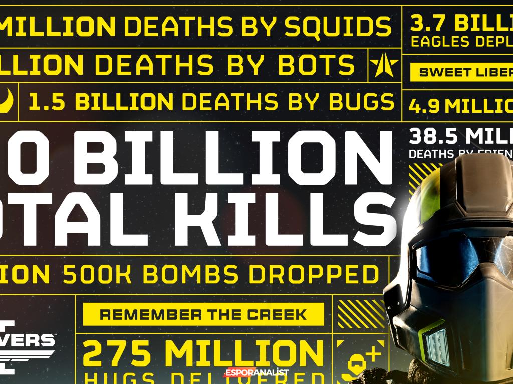 Helldivers 2: Galaksiler Arası Mizah ve Dost Ateşi ile Dolu Bir Savaş Deneyimi