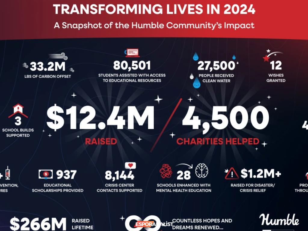 Humble Bundle: Oyun Oynayarak İyilik Yapmanın Eğlenceli Yolu