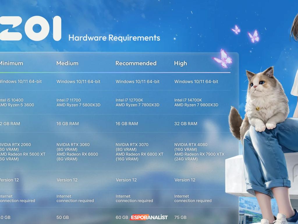 InZOI: Krafton'un Yeni Simülasyonunda Kendi Karakterinizi Yaratın