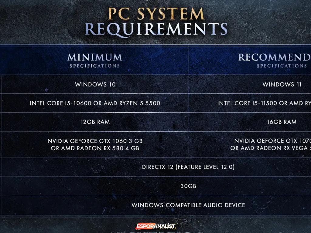 Neightreign: Elden Ring'in Yeni Yan Oyunu İçin Sistem Gereksinimleri ve Heyecan Verici Detaylar