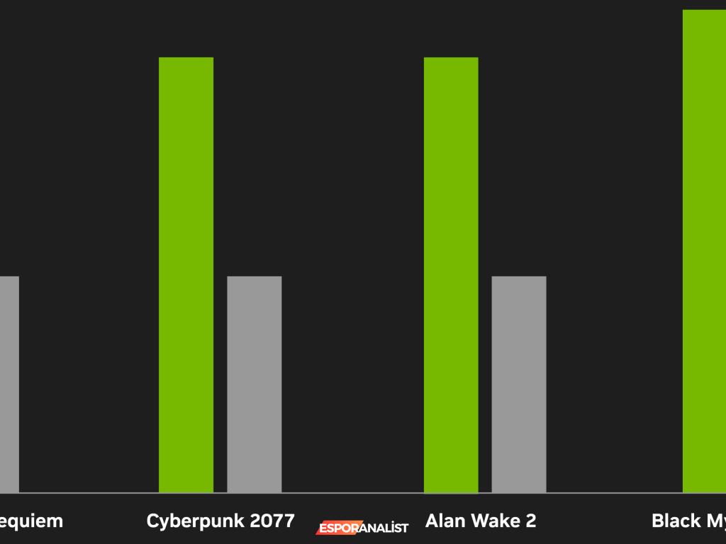 Nvidia RTX 5070: Gerçekten 4090 ile Mücadele Edebilecek Mi?