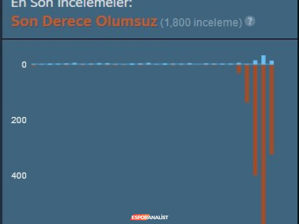 Oyun Dünyasında Absürt Çatışmalar: Drug Dealer Simulator ve Schedule I Arasındaki Davalı Gerginlik