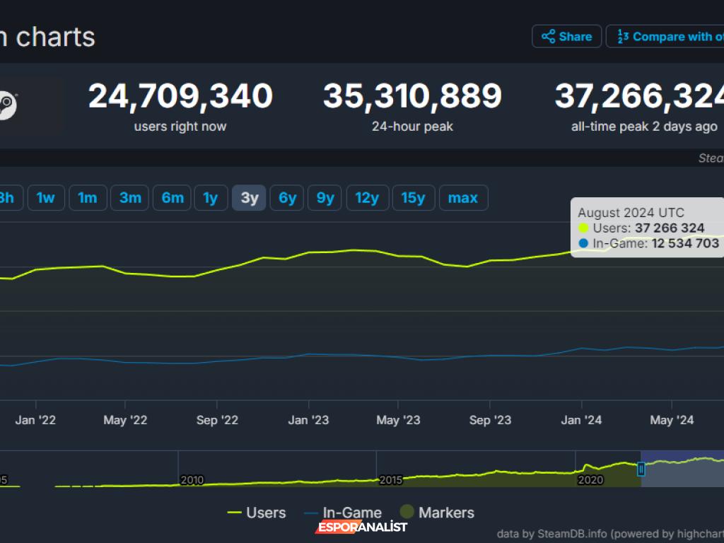Pandemi Döneminde Steam'de Oyun Çılgınlığı: Black Myth: Wukong'un Etkisi