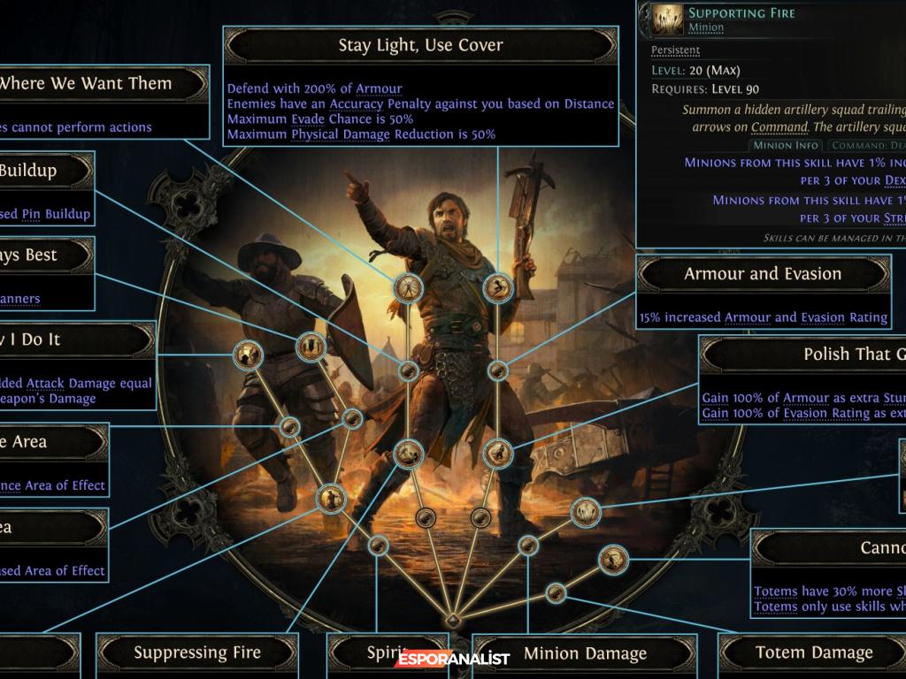 Path of Exile 2: Dawn of the Hunt Güncellemesi ile Oyuncuları Bekleyen Yenilikler