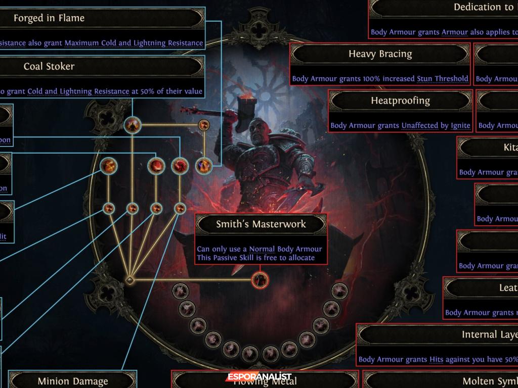 Path of Exile 2: Dawn of the Hunt Güncellemesi ile Yeni Sınıf Huntress Tanıtıldı