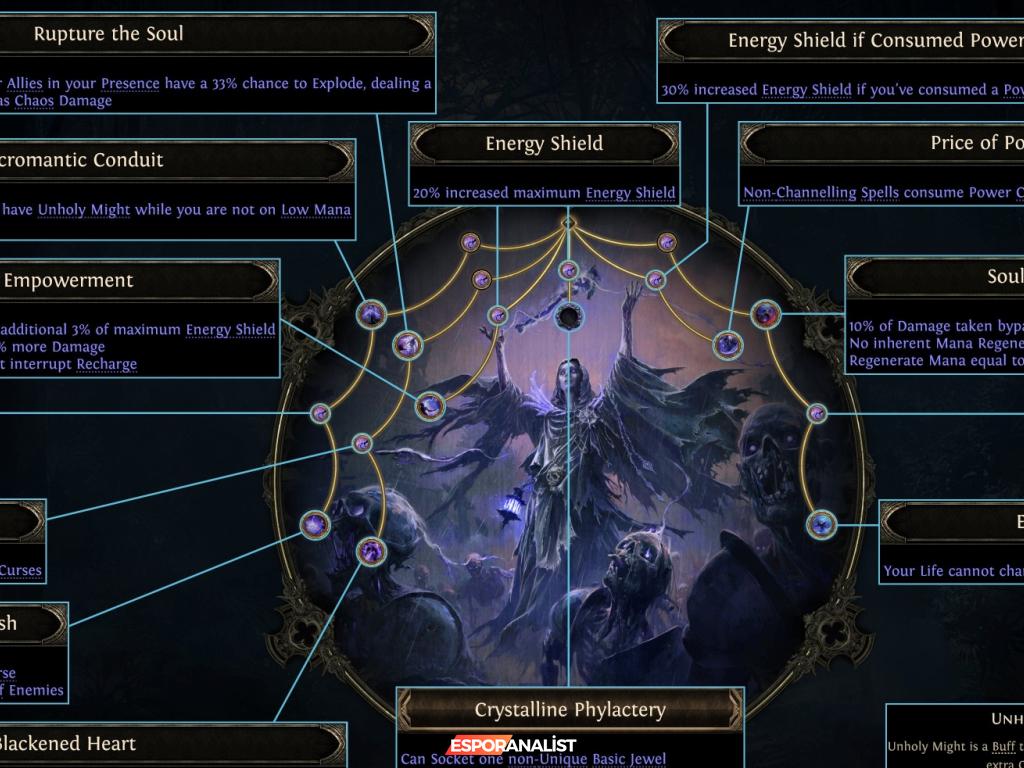 Path of Exile 2: Dawn of the Hunt Güncellemesi ile Yeni Sınıf Huntress Tanıtıldı