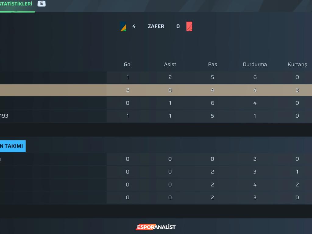 Rematch ile Halı Sahada Dijital Mücadele: Oyuncuların Deneyimleri ve Eleştirileri