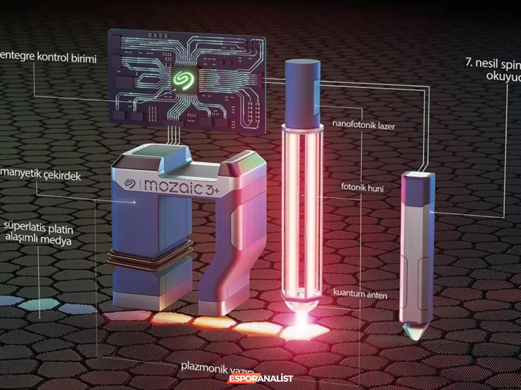 Seagate Mozaic 3+: Verilerinizi Saklamanın Yeni Süper Kahramanı