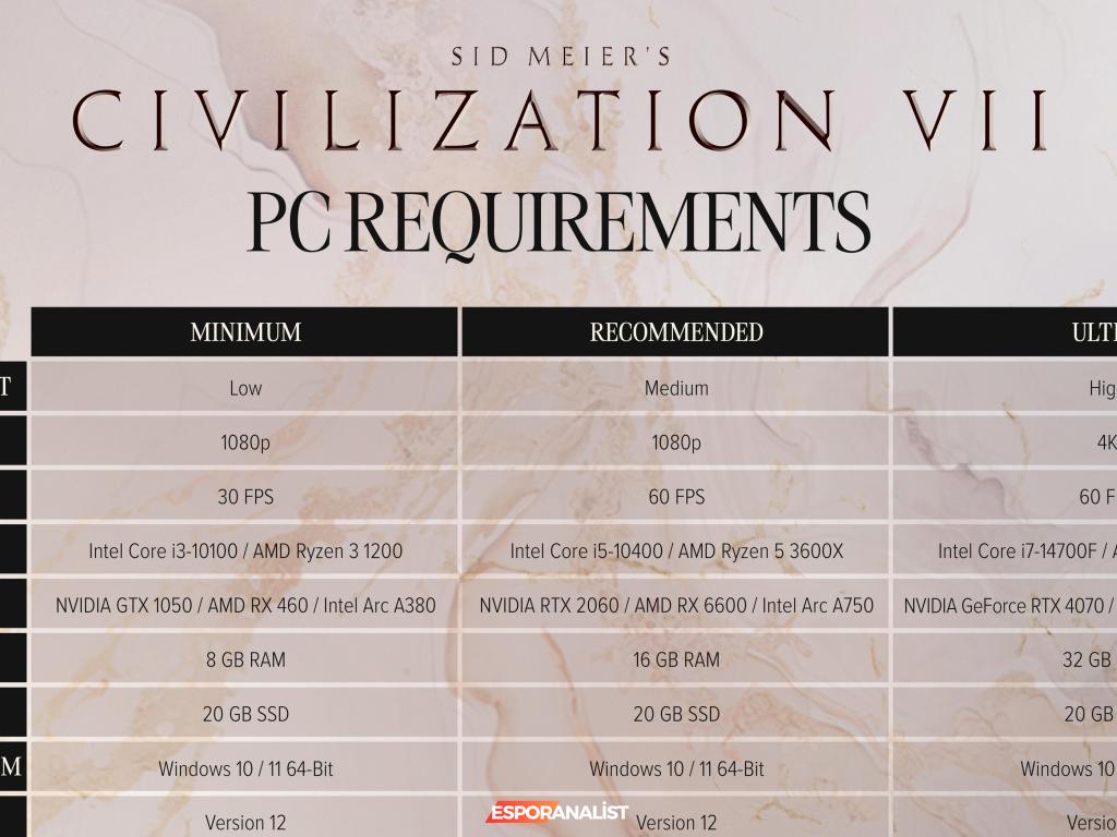 Sid Meier's Civilization VII: Yeni Dönemde Strateji Mücadelesi