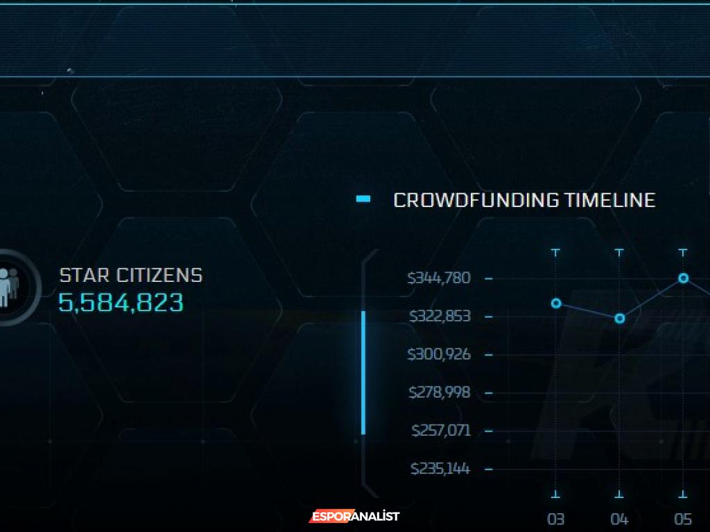 Star Citizen: 800 Milyon Dolarla Uzay Macerasına Davet