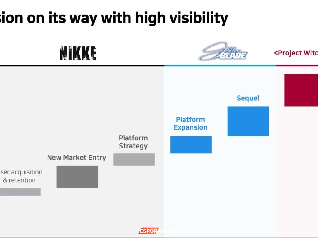 Stellar Blade 2 Geliyor: Shift Up'tan Yeni Bilim Kurgu Macerası!