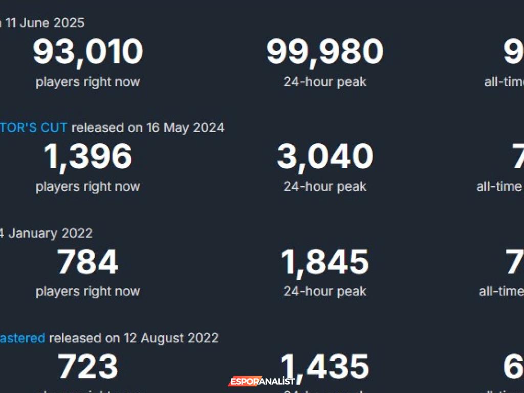 Stellar Blade: PC Dünyasına Giriş Yapan PS5 Efsanesi