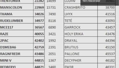 Şubat 2024 İçin Prime Gaming: Ücretsiz Oyunlar ve Yeni Maceralar