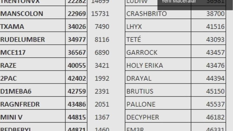 Şubat 2024 İçin Prime Gaming: Ücretsiz Oyunlar ve Yeni Maceralar